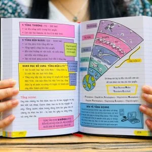 Combo: SỔ TAY TOÁN – KHOA HỌC