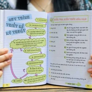 Combo: SỔ TAY TOÁN – KHOA HỌC