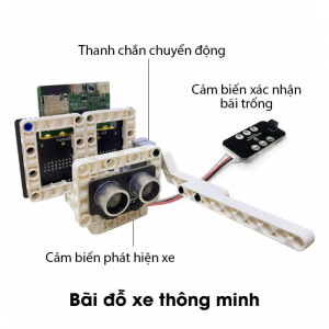 Thành phố thông minh City:Bit - Đồ chơi STEM - Lập trình cho trẻ em