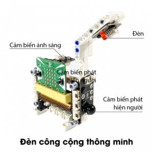 Thành phố thông minh City:Bit - Đồ chơi STEM - Lập trình cho trẻ em