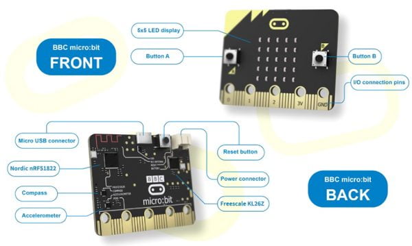 Mạch Micro:bit chính hãng nhập khẩu lập trình microbit