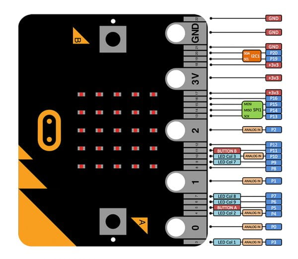 Mạch Micro:bit chính hãng nhập khẩu lập trình microbit