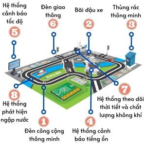 Thành phố thông minh City:Bit - Đồ chơi STEM - Lập trình cho trẻ em